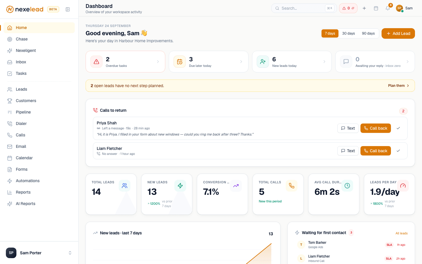 The Nexelead dashboard: calls to return, today's follow-ups and new leads
